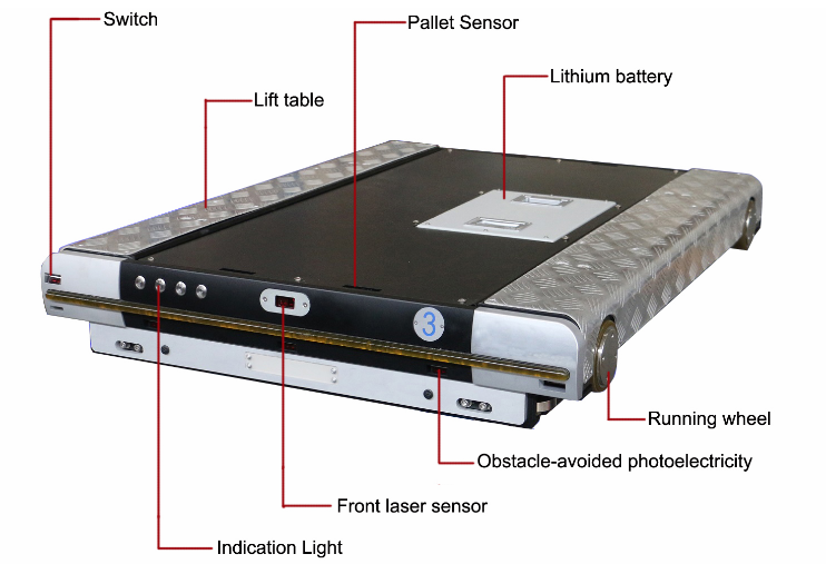 Radio Shuttle Racking Heavy Duty Pallet Runner Radio Shuttle Racking Heavy Duty Pallet Runner